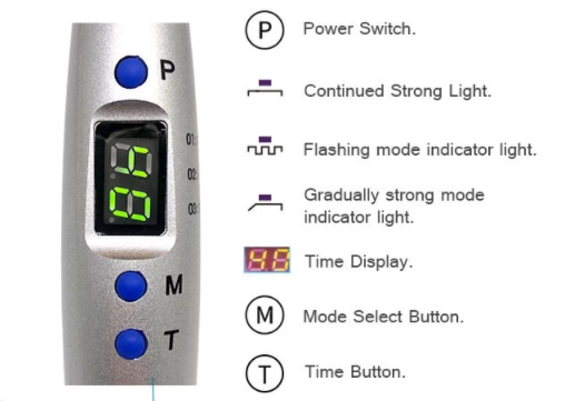 Metal High Quality Curing Light - Image 2